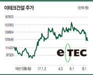 동원신재생에너지(주) 이동한 | [화제의 보고서] 신재생에너지 대장주, 실적으로 말한다! ‘100만REC 발급’ 순풍에 돛 단 이테크건설