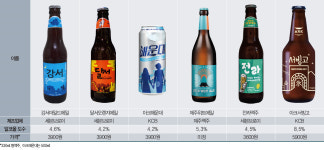 [TREND] 뜨거운 지역맥주 인기 지역 맞춤 ‘맛·디자인’ 주민 사랑 업고 ‘훨훨’