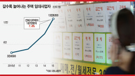 [Real Estate] 다주택자 임대사업자 등록해도 괜찮을까 월세 年2천만원 넘으면 건보료 ＞ 稅혜택(양도세·재산세 등)
