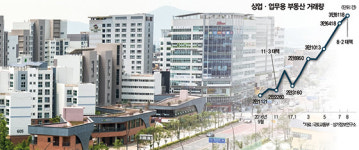 [Real Estate] 아파트 옥죄니 상가로 돈 몰린다는데…상권이 형성돼야 대박…신도시는 조심해야