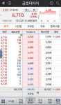 금호타이어 주식 호가창에 ‘3918’ 일제 주문 ‘뜨악’