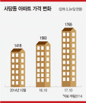 [Real Estate] 장재터널 완공 1년 앞두고 주목받는 이수역 일대 서초역 10분…準강남 동작·사당 활짝