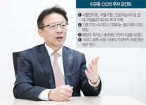 [CIO에게 듣는 강세장 투자법] (5) 이규홍 NH-아문디자산운용 CIO | IT 접목 헬스케어 각광…배당...
