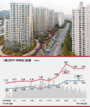 [Real Estate] 연일 최고가 경신하는 서울 광진구 8·2 대책 풍선효과…광장동 끌고 구의동 밀고