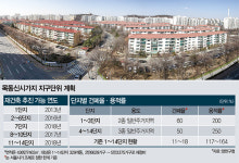 [Real Estate] 막 오른 목동 재건축-5만3000가구 서울 서부권 최고부촌 탈바꿈
