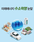 미래에너지 수소혁명 눈앞