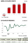 SK에너지_B2B유동화 | [2018년 주목받는 기업 20] SK이노베이션 | 유가 상승 힘입어 공격적 M&A
