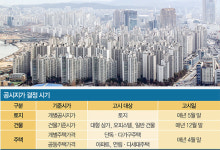 사례로 본 부동산 증여-아파트보다 단독·상가부터 물려줘라 토지·건물은 5月 공시가 오르기 전에