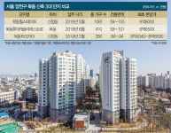 [Real Estate]목동 신축 3대 단지 비교…교통은 ‘목마(목동롯데캐슬마에스트로)’ 규모는 ‘목힐(목동힐스테이트)’ 녹지는 ‘목자... 