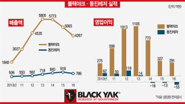 [CEO LOUNGE] 창립 45주년 맞은 강태선 블랙야크 회장 | ‘우보천리(牛步千里·소의 걸음으로 천리를 간다)’ 신념…글로벌 시장서 승승장구