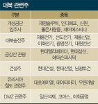 (주)다온푸드 광명산업아산공장점 | [STOCK & BOND] 남북 화해무드에 남북경협주 들썩…좋은사람들·현대엘리·남광토건 ‘반갑다 北風’