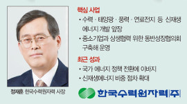 [BOOK IN BOOK] (3) 한국수력원자력 | 수력원자력 넘어 종합에너지기업 도약