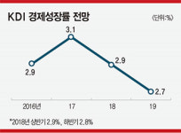 [종합] News Briefing