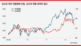 [STOCK & BOND] 패닉 빠진 주식시장 긴급진단…美·中 무역분쟁·기업실적 하락 ‘시계 제로’