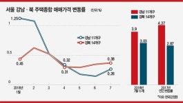 [Real Estate] ‘마용성’ 뒤를 잇는 유망 재개발 지역…은평구·동대문구(청량리) 金평·金대문구 된다