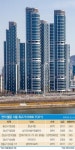 서울 주름잡는 ‘10大 황제아파트’ 반포아리팍(아크로리버파크)·압구정현대·반포래미안 