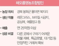 [기후변화에서 찾는 6차 농업의 기회] 경북 봉화 열대채소 생산 최종섭 해오름영농조합법인 대표 “레몬그라스·공심채 등 열대채소 전문”