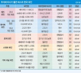 제2회 한국 와인 베스트 트로피-추석 음식에 곁들일 만한 국산 와인 산너울·청수·베리·고도리·산향기 ‘으뜸’