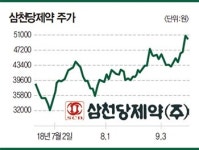 [화제의 보고서] 삼천당제약 | 안과용 의약품 미국·유럽시장 진출 임박