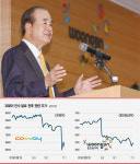 코웨이 다시 품은 웅진그룹-렌털 신화 쓴다…‘와신상담 6년’ 재기에 성공