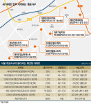 [Real Estate] 강남 속 미니신도시 탈바꿈한 서울 개포지구-대치·도곡 넘보는 ‘루체하임’ 10억원 ‘쑥’ 