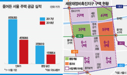 서울에 부는 재개발 열풍-‘도심 재개발’로 서울 낙후지역 환골탈태 세운상가 정비 시동…4대문 안이 바뀐다  