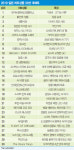2019 일본 히트상품 30선 대예측 | AR게임·AI자동차·가성비 아웃도어 ‘상품’에서 ‘경험’으로…UI(사용자 환경) 혁명 원년