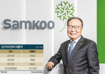 [Interview] 피땀 50년 매출 1조 구자관 삼구아이앤씨 대표 | “일거리위원회 만들어야 경제 살아날 것”