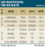 [STOCK & BOND] 실적 좋은데 주가 낙폭 큰 새내기주-티웨이·우진INS·하나제약, 2019년 ‘고진감래’