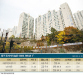 고종완의 `살집팔집` 중구 슈퍼아파트 3 | 서울역센트럴자이·남산타운·약수하이츠