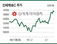 [화제의 보고서] IT서비스·유통 | 신세계I&C-신세계그룹 내 무인화 트렌드 확산에 `활짝`
