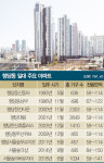 서울숲행당푸르지오 사진 2