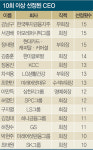 매경이코노미 선정 ‘대한민국 100대 CEO’ | 정의선(현대차 수석부회장)·최정우(포스코 회장)·허민회(CJ ENM 대표)…CEO 24人 새얼굴