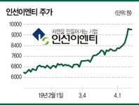 [화제의 보고서] 폐기물 처리-인선이엔티 | 사천·광양 매립장 일정 순조롭게 진행