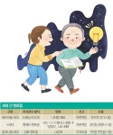 ‘김성회의 3세대 소통병법’-멘토란…맨땅 도제 vs 일방통행 vs 쌍방향