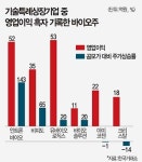 바이오주 옥석 가리기-씨젠·대원제약·대한약품…중소형株 실적 ‘굿’
