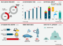피델리티가 전망한 2029년의 세계-친환경·AI 세상…10大기업 선두주자 ‘MS(마이크로소프트)’