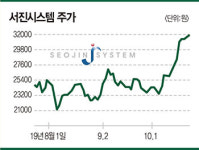 [화제의 보고서] 통신장비·스마트폰 부품-서진시스템 | 폴더블폰 인기에 덩달아 주가 훨훨