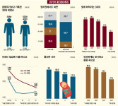 일도 결혼도 NO…희망도 NO 무기력에 빠진 新386