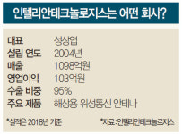 [Interview] EY기업가상 ‘라이징 스타’ 성상엽 인텔리안테크놀로지스 대표 | 해상 위성 안테나 글로벌 1위 ‘기술의 힘’