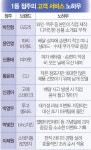 [1등 점주 노하우] (2) 고객 서비스 | GS25, 와인·맥주에 손수 만든 소개표…피자헛, 고객에 손편지·무료 우산 대여