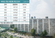 여의도 파크원의 빨대효과…강북·일산 상권까지 긴장