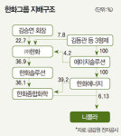 [CEO LOUNGE] 김동관 한화솔루션 부사장 | 니콜라 투자 대박…수소 新사업 키운다