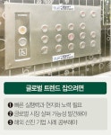 [불황 이기는 비결-유형 6] 글로벌 트렌드 선점-닥터씨유, ‘항균동필름’ 아이디어는 유럽서