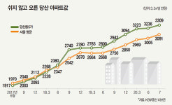 당산센트럴아이파크 입주…새 랜드마크? 16년 만에 새 아파트…들썩이는 당산