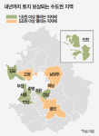 3기 신도시, 제2·3판교…주택보다 토지