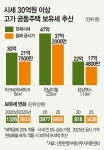 공시 가격 현실화 90% 후폭풍…15억 넘는 아파트 보유세 5년 뒤 3배 ‘껑충’