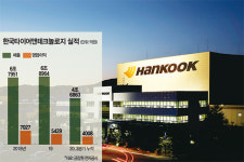 한국타이어, `한국앤컴퍼니`로 또 간판 교체