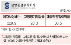 [2021 유망기업] 삼양통상 ‘제네시스 가죽 시트, 아~’