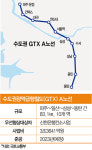 GTX 효과에 들썩이는 ‘블루칩’ 파주…3호선 연장에 기업 유치까지 [전문가 현장진단]